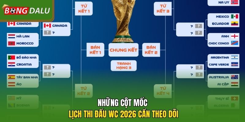 Những cột mốc lịch thi đấu WC 2026 cần theo dõi