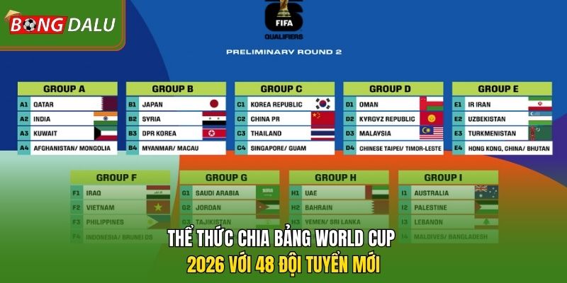 Thể thức chia bảng World Cup 2026 với 48 đội tuyển mới
